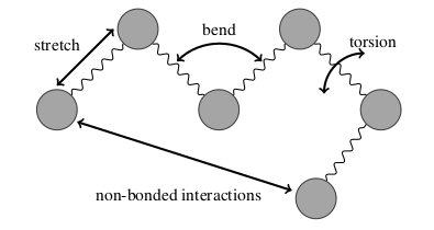 Force Field Terms.png