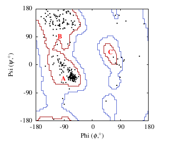 ramachandran_plot.png